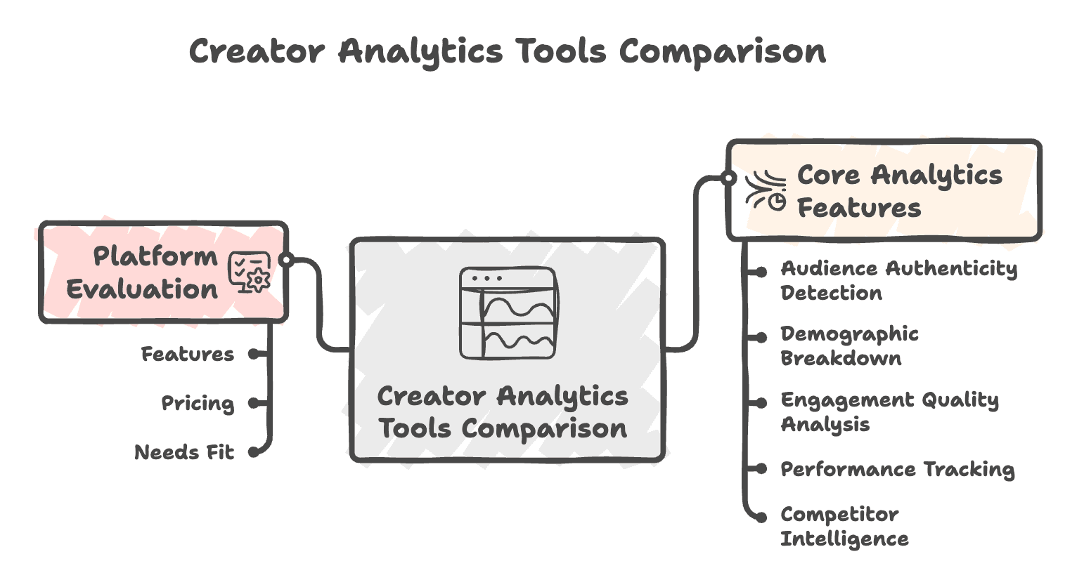 Creator Analytics Tools Comparison: 12 Best Platforms for Influencer Marketing in 2025